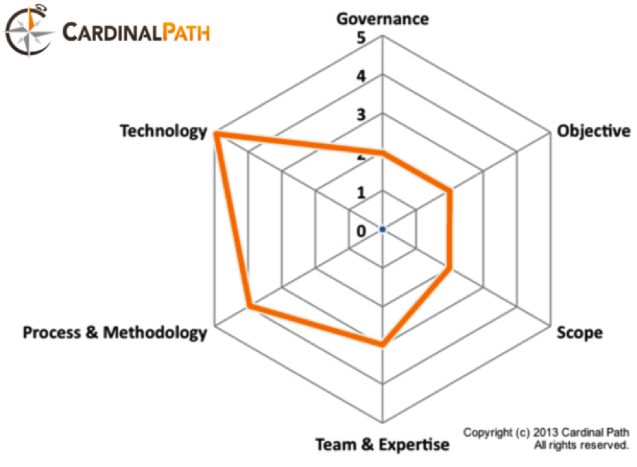 cardinal-path1.png