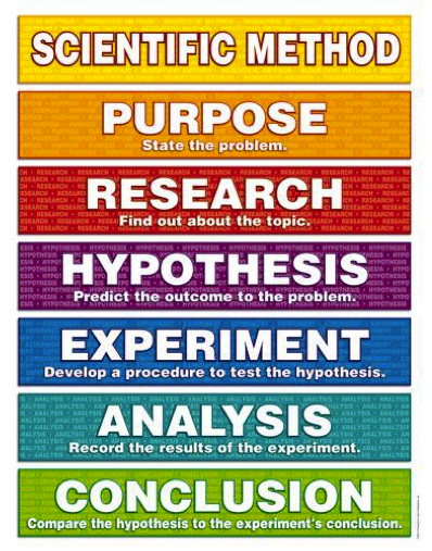 Scientific Method